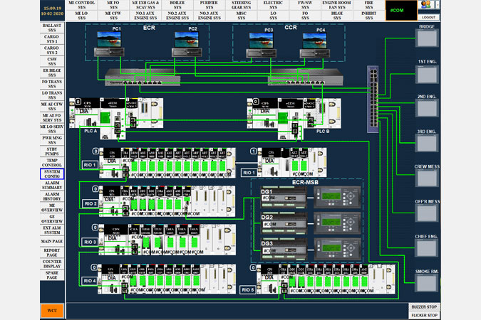 Integrated Alarm Monitoring System